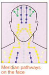 acupuncture_and_facial_rejuvenation